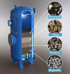 Iron Removal Filters - Covalence EnviroTech